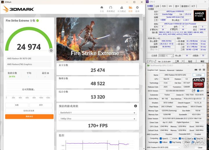 不服來戰,2K王者!AMD RX 9070 GRE首發測試_新浪眾測
