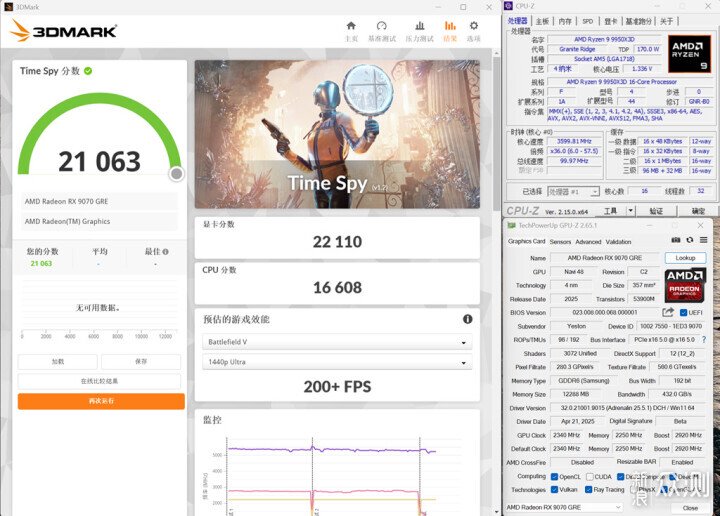 不服來戰,2K王者!AMD RX 9070 GRE首發測試_新浪眾測