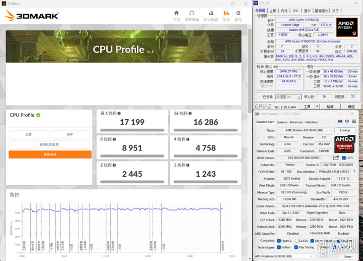 不服來戰,2K王者!AMD RX 9070 GRE首發測試_新浪眾測