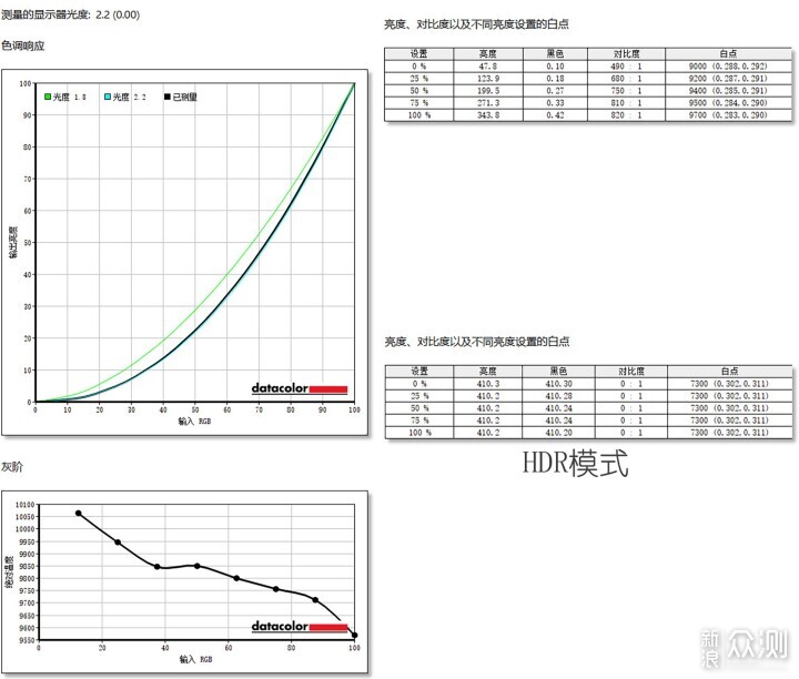AMZFAST鋒銳S25F6顯示器:320Hz高刷極致流暢_新浪眾測
