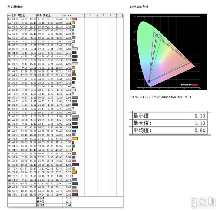 AMZFAST鋒銳S25F6顯示器:320Hz高刷極致流暢_新浪眾測