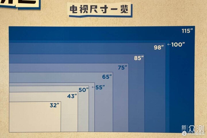 115寸電視如何入戶？大屏電視如何安裝？_新浪眾測