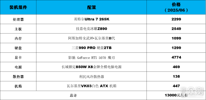 不足2000?降價到底的英特爾酷睿Ultra7 265K_新浪眾測