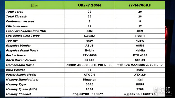 不足2000?降價到底的英特爾酷睿Ultra7 265K_新浪眾測