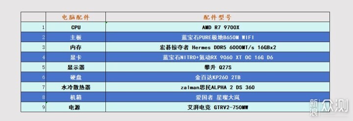 顯卡藍寶石NITRO+氮動RX 9060 XT OC 16G測試_新浪眾測