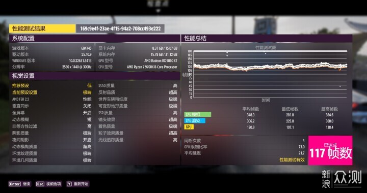 顯卡藍寶石NITRO+氮動RX 9060 XT OC 16G測試_新浪眾測