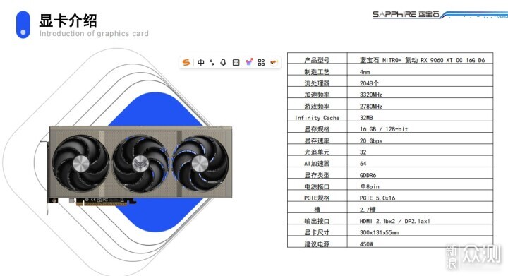 顯卡藍寶石NITRO+氮動RX 9060 XT OC 16G測試_新浪眾測
