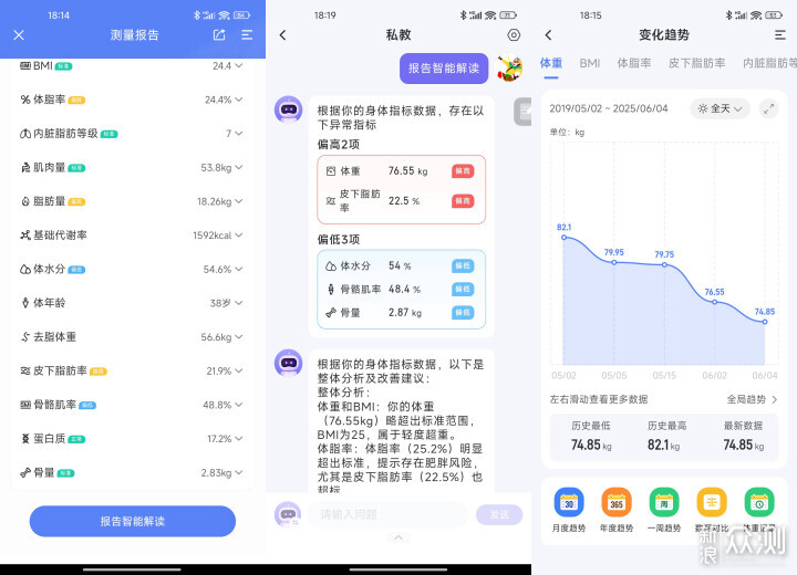 數字化全面管控體重,雲康寶智能體脂秤_新浪眾測
