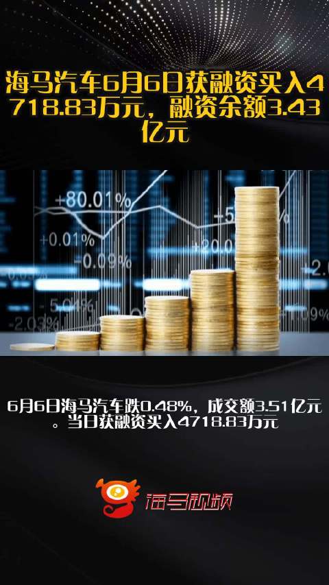 海马汽车6月6日获融资买入4718.83万元，融资余额3.43亿元