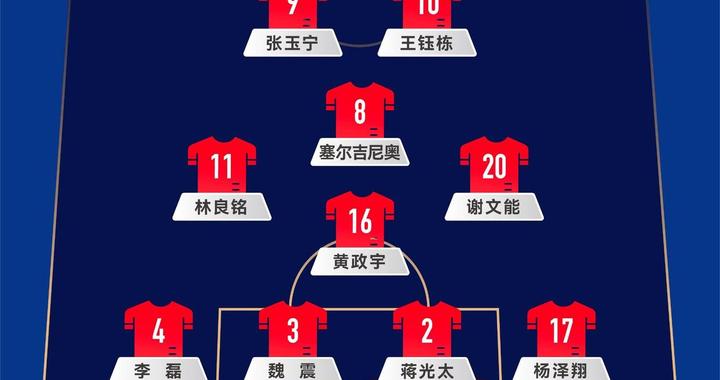 王钰栋张玉宁搭档锋线 中国队公布对阵巴林队首发