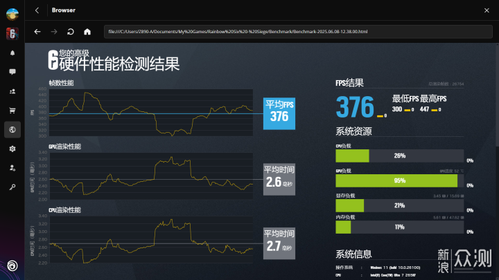 降到2000了?性價比拉滿,Ultra 7 265KF簡評_新浪眾測