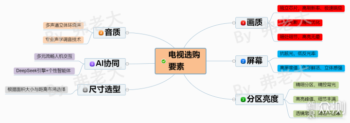 618選購電視攻略,觀影追劇和遊戲發燒友必備_新浪眾測