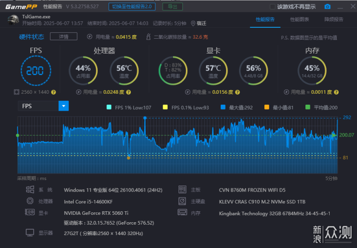 7000預算,索泰RTX 5060 Ti 8GB月白OC裝機_新浪眾測