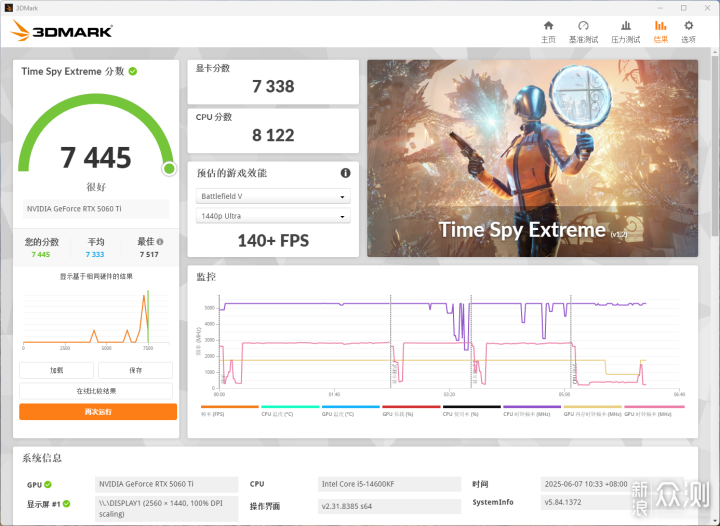 7000預算,索泰RTX 5060 Ti 8GB月白OC裝機_新浪眾測