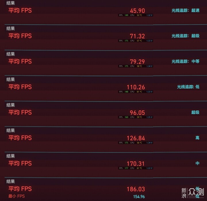7000預算,索泰RTX 5060 Ti 8GB月白OC裝機_新浪眾測