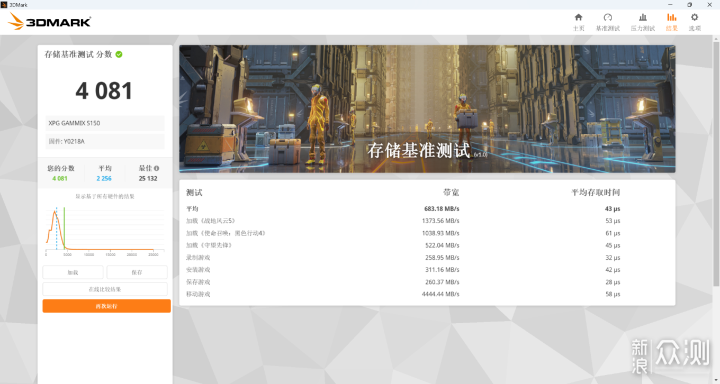 四顆粒大於兩顆粒?XPG翼龍S150 PCIE5.0固態_新浪眾測