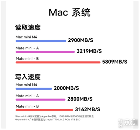 零刻MateMini拓展塢實測:小身材秒變工作站!_新浪眾測