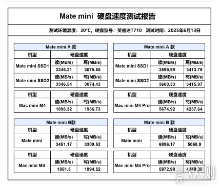 零刻MateMini拓展塢實測:小身材秒變工作站!_新浪眾測
