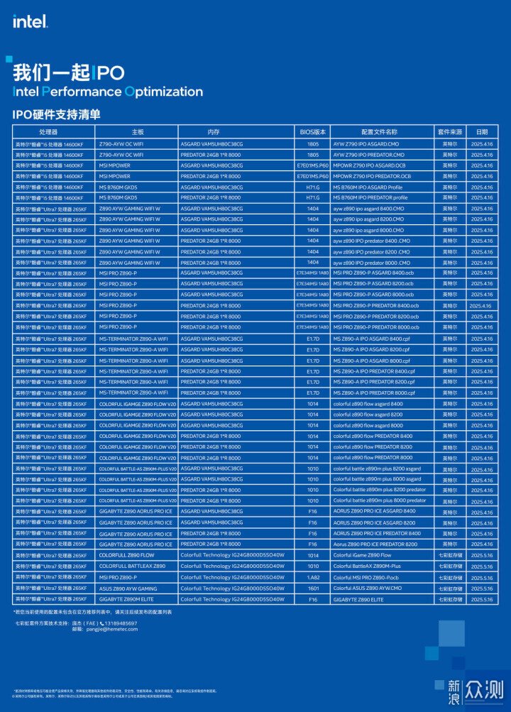IPO後強到可怕? I7 14700K R7 9700X遊戲對比 IPO後強到可怕? I7 14700K R7 9700X遊戲對比