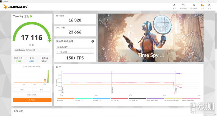IPO後強到可怕? I7 14700K R7 9700X遊戲對比_新浪眾測