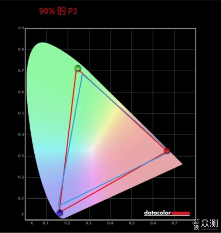 雙模!MPG 274URDFW E16M白龍顯示器開箱_新浪眾測