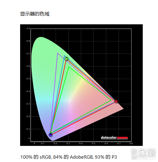 千元價位天花板微星MAG 275QPF X30黑刃評測_新浪眾測