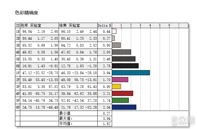 千元價位天花板微星MAG 275QPF X30黑刃評測_新浪眾測