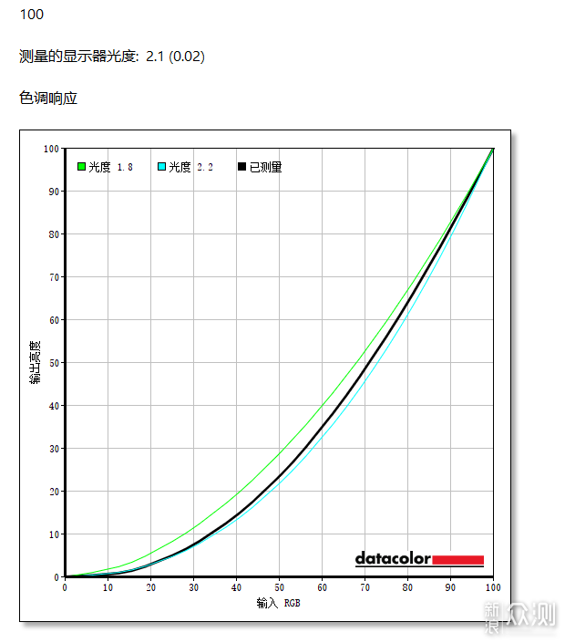 千元價位天花板微星MAG 275QPF X30黑刃評測_新浪眾測