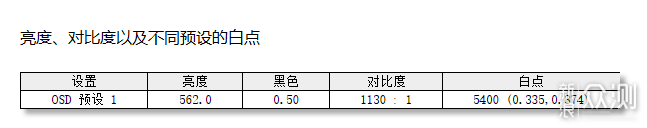 千元價位天花板微星MAG 275QPF X30黑刃評測_新浪眾測