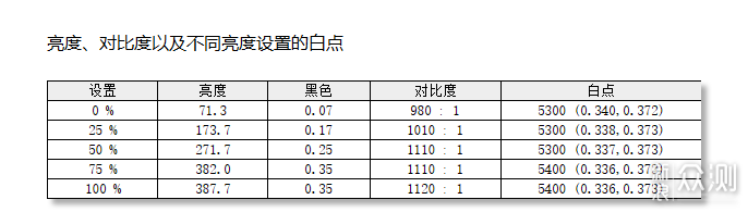 千元價位天花板微星MAG 275QPF X30黑刃評測_新浪眾測