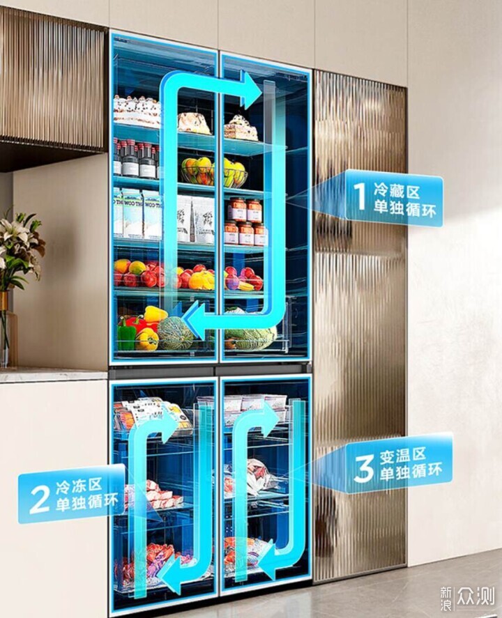 雙開門/十字四門/法式四門冰箱有什麼區別?_新浪眾測