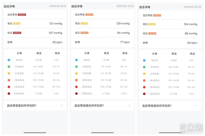 左點臂筒式電子血壓計:測量準確,使用方便 左點臂筒式電子血壓計:測量準確,使用方便