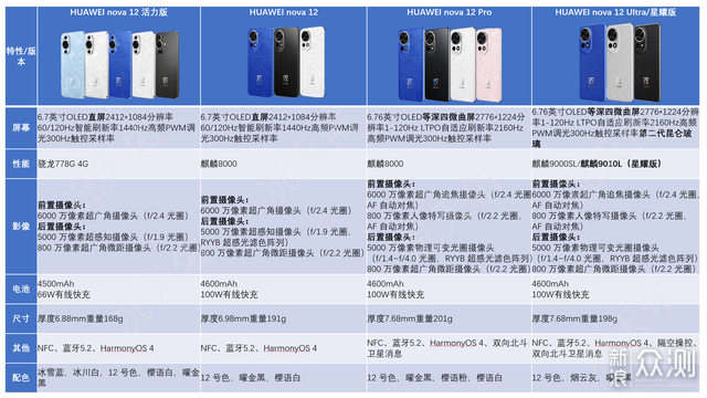 精英出行無憂:充電寶風波後,隨身攜帶指南_新浪眾測