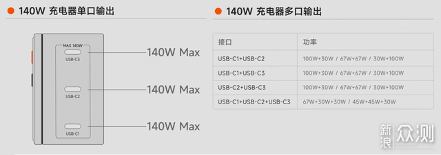 精英出行無憂:充電寶風波後,隨身攜帶指南_新浪眾測