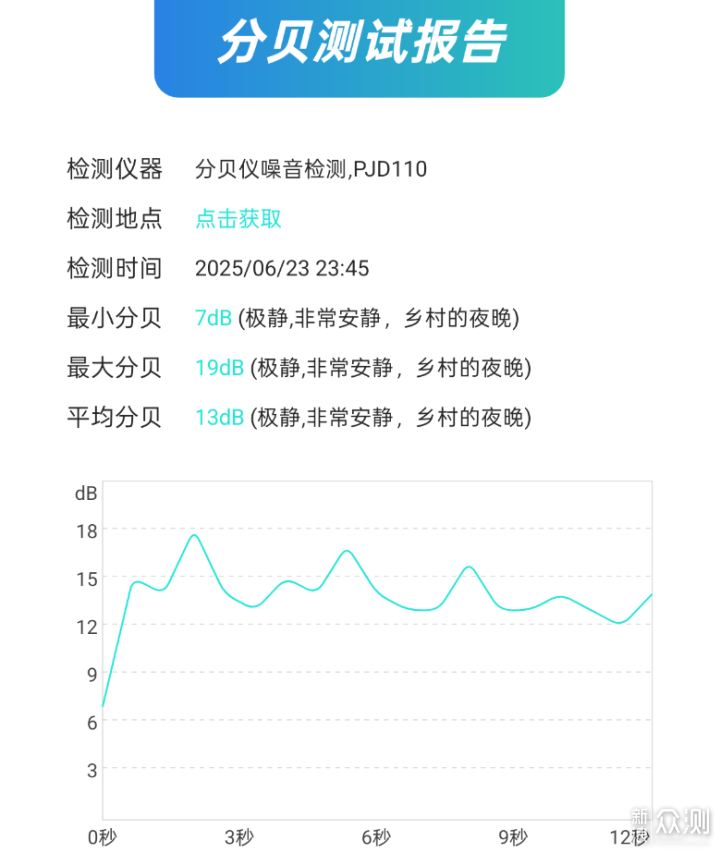 全方位提升空氣質量,舒樂氏G20空氣淨化器_新浪眾測