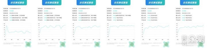 全方位提升空氣質量,舒樂氏G20空氣淨化器_新浪眾測