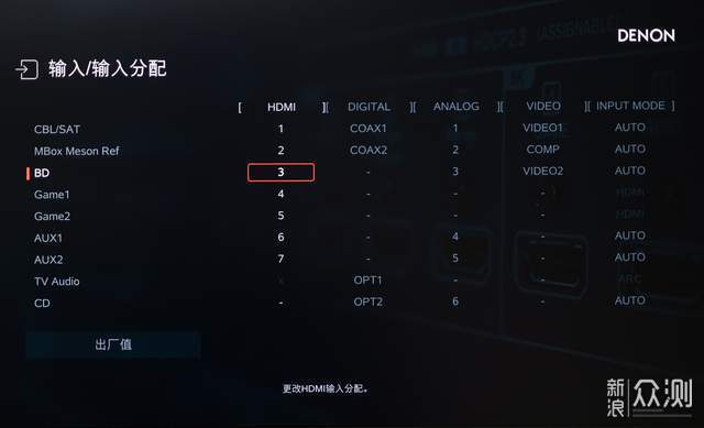 天龍AVC-X6800H為例,帶你從零搭建家庭影院_新浪眾測