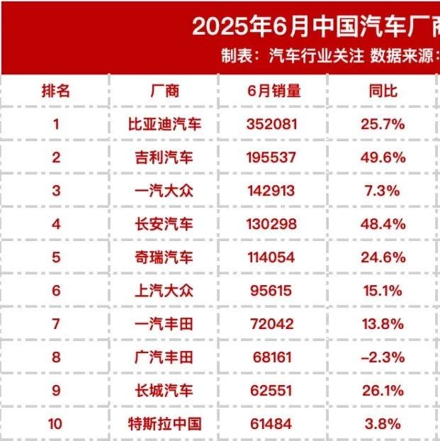 6月轿车/SUV/MPV/NEV零售销量榜