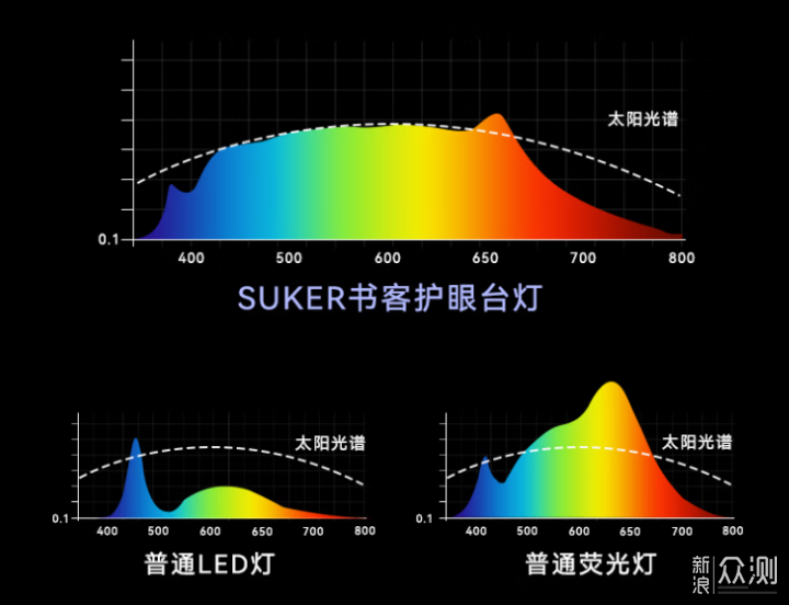 辦公場景的護眼利器,書客護眼檯燈 L1 評測_新浪眾測