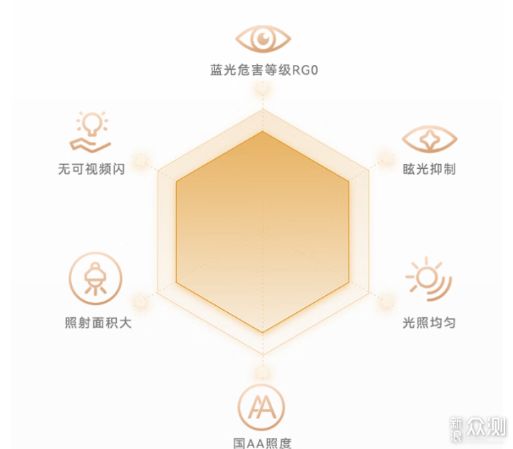 辦公場景的護眼利器,書客護眼檯燈 L1 評測_新浪眾測