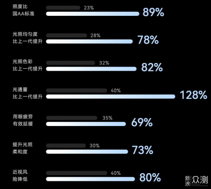 辦公場景的護眼利器,書客護眼檯燈 L1 評測_新浪眾測