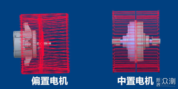 2025年油煙機怎麼選？不同煙機有什麼區別？_新浪眾測