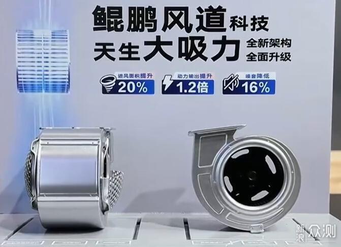 2025年油煙機怎麼選？不同煙機有什麼區別？_新浪眾測