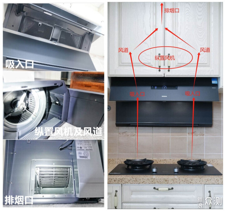 2025年油煙機怎麼選？不同煙機有什麼區別？_新浪眾測