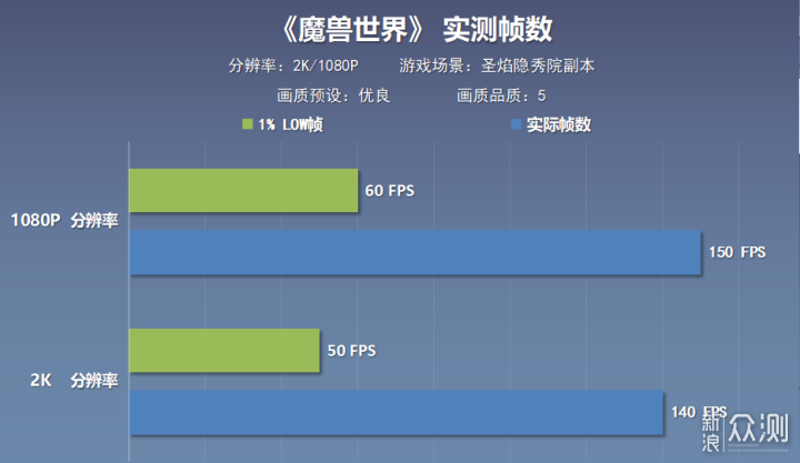 5K預算幫女同事搞定13490F+5060配置主機_新浪眾測