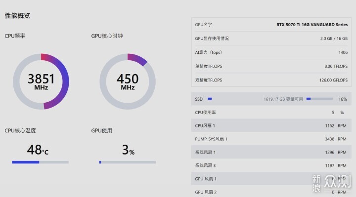 微星MEG Ai1600T PCIE5超神電源開箱_新浪眾測