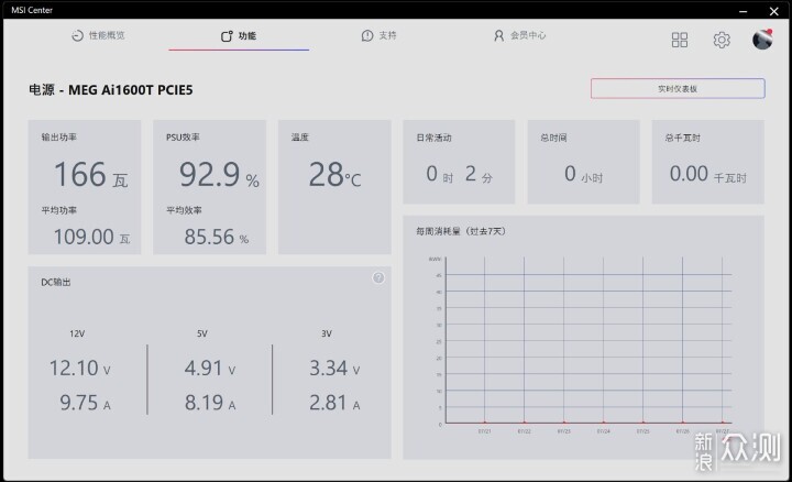微星MEG Ai1600T PCIE5超神電源開箱_新浪眾測