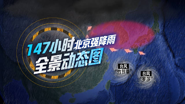 动画梳理北京本轮极端雨情