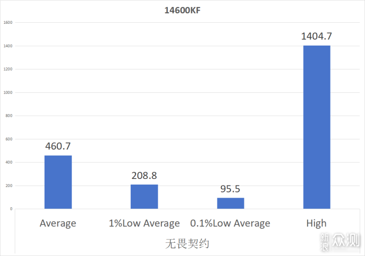 幀率上千卻會卡頓?揭秘其中的真相_新浪眾測