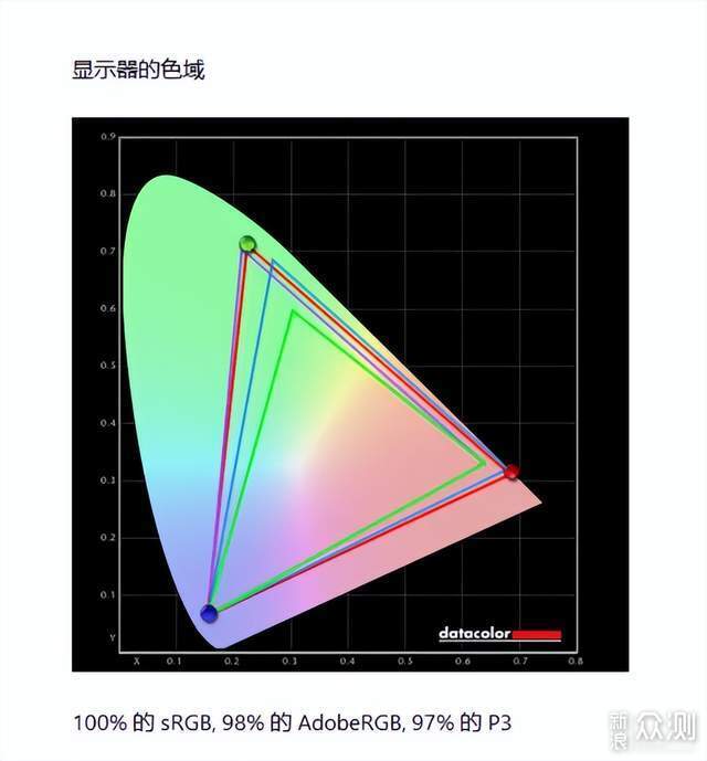 AsusProArt創夢 :設計師的高效創作利器_新浪眾測